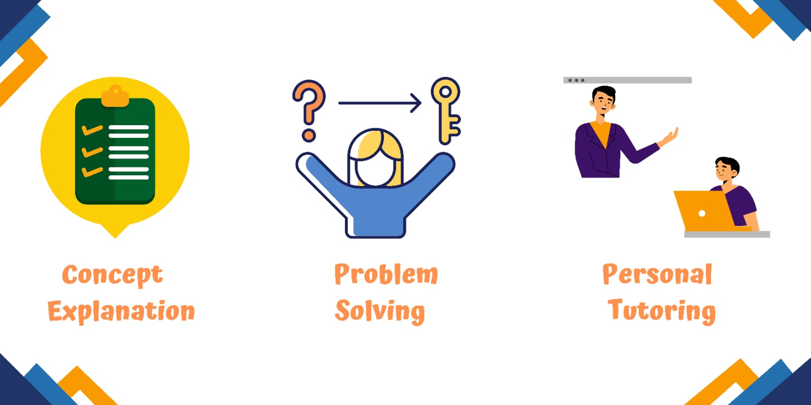 Learning Process3